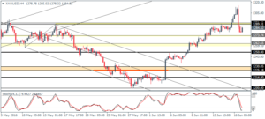 4_XAUUSD_H4_1706