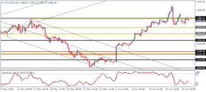 4_XAUUSD_H4_2106