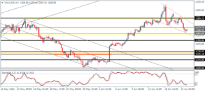 4_XAUUSD_H4_2206