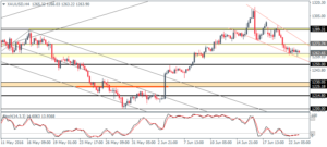 4_XAUUSD_H4_2306