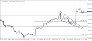 4_XAUUSD_H4_2906