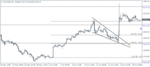 Dollar Analysis 