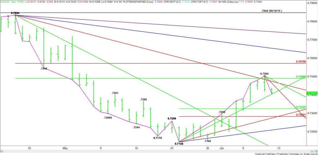 AUDUSD