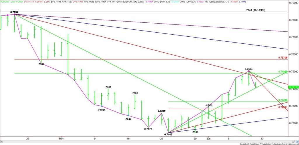 AUDUSD