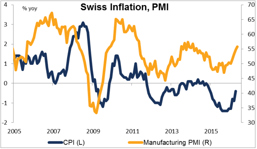 SNB Meeting, BoE Meeting, US CPI (2016.06.16)