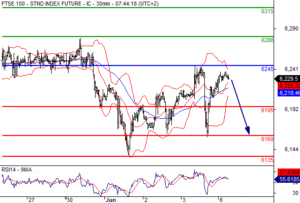 ftse