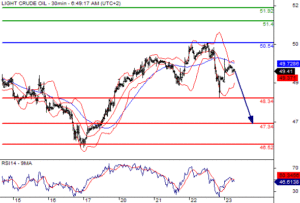 Daily Forex Analysis