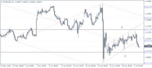 1_EURUSD_H4_0607