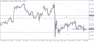 1_EURUSD_H4_1107