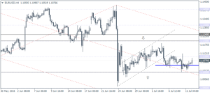 1_EURUSD_H4_1207