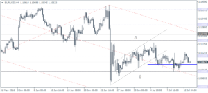 1_EURUSD_H4_1307