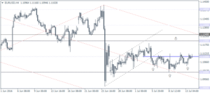 1_EURUSD_H4_1407