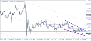 1_EURUSD_H4_2507