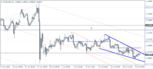 1_EURUSD_H4_2607