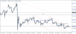 1_EURUSD_H4_2707