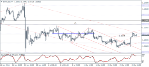 1_EURUSD_H4_2907