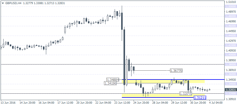 Gold hits 1350 as expected (2016.07.04)