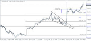 4_XAUUSD_H4_0407