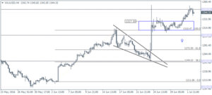 4_XAUUSD_H4_0507