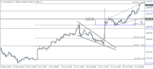 4_XAUUSD_H4_0607