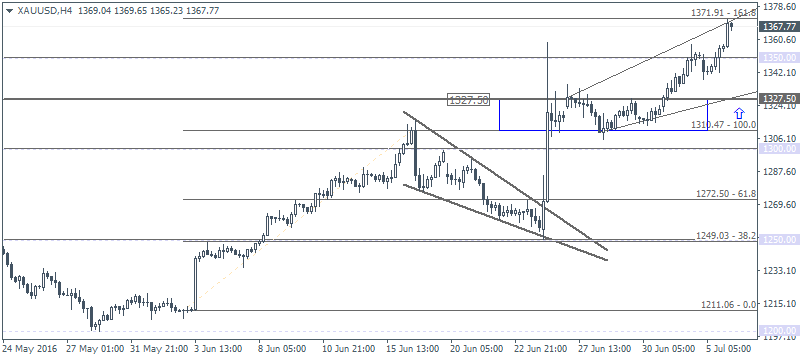 EURUSD eyes 1.07 on a breakout below 1.10 (2016.07.06)