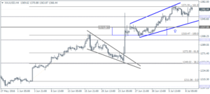 4_XAUUSD_H4_1107