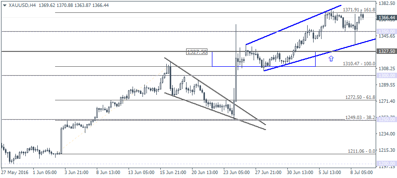 Daily Forex Market Preview (2016.07.11)