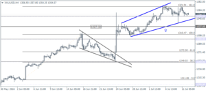 4_XAUUSD_H4_1207