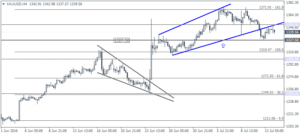 4_XAUUSD_H4_1407