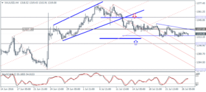 4_XAUUSD_H4_2707