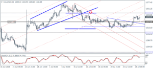 4_XAUUSD_H4_2907