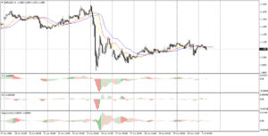 EUR/USD Daily