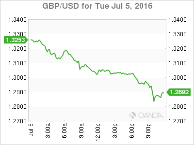 US Central Bank (2016.07.06)