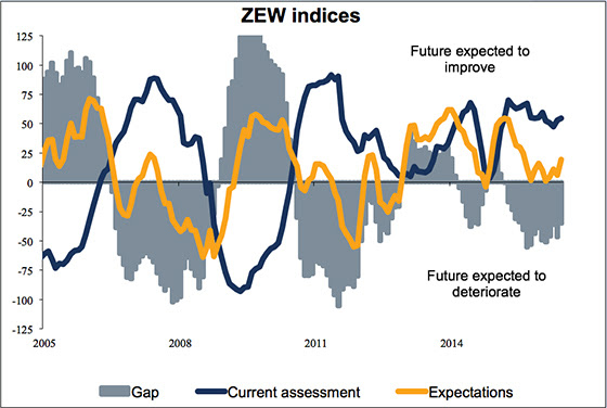 UK CPI, ZEW Survey,US Housing Starts (2016.07.19)