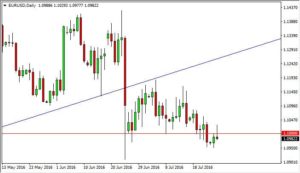 eurusd-18