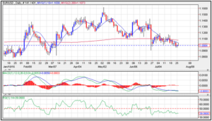 eurusd