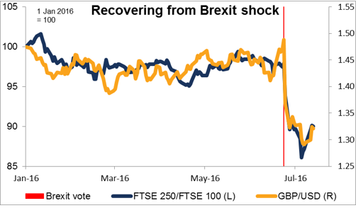 Bank of England MPC Meeting (2016.07.14)