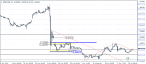 gbp