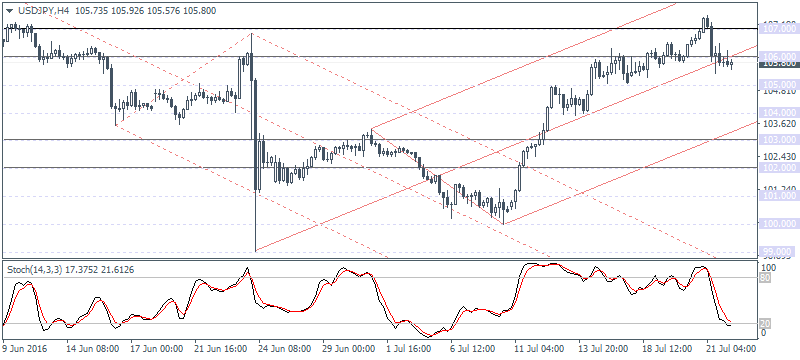 UK flash PMI’s in focus for GBPUSD (2016.07.22)