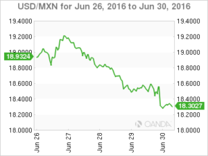 mxn