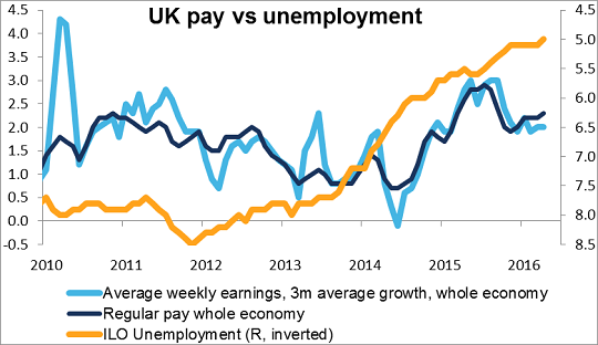 UK employment data (2016.07.20)