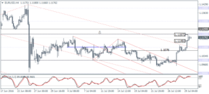 1_EURUSD_H4_0108