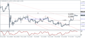 1_EURUSD_H4_0208