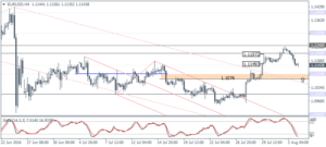 1_EURUSD_H4_0408