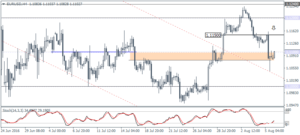 1_EURUSD_H4_0808