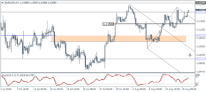 1_EURUSD_H4_1608