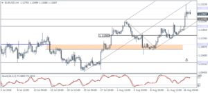 1_EURUSD_H4_1708