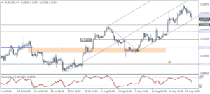 1_EURUSD_H4_2208