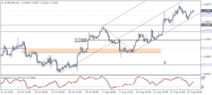 1_EURUSD_H4_2308