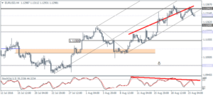 1_EURUSD_H4_2408